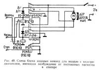 Рис. 49. Схема блока ходовых команд для модели с электродвигателем