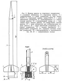 Рис. 5. Модель ракеты со стартовым ускорителем