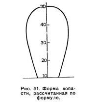 Рис. 51. Форма лопасти, рассчитанная по формуле