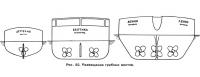 Рис. 52. Размещение гребных винтов