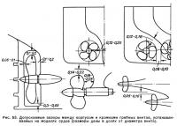 Рис. 53. Допускаемые зазоры между корпусом и кромками гребных винтов