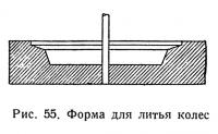 Рис. 55. Форма для литья колес