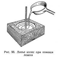 Рис. 56. Литье колес при помощи ложки