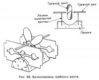 Рис. 58. Балансировка гребного винта