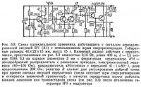 Рис. 5.8. Схема одноканального приемника