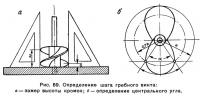 Рис. 59. Определение шага гребного винта