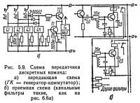 Рис. 5.9. Схема передатчика дискретных команд