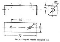 Рис. 6. Опорная планка передней оси