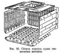 Рис. 60. Сборка корпуса судна секционным методом