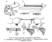 Рис. 61. Изготовление резинового двигателя