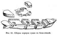 Рис. 61. Сборка корпуса судна из блок-секций