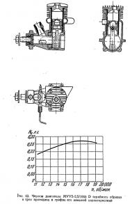 Рис. 63. Чертеж двигателя MVVS-2,5/1955 D серийного образца в трех проекциях