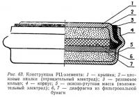 Рис. 63. Конструкция РЦ-элемента