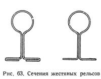 Рис. 63. Сечения жестяных рельсов