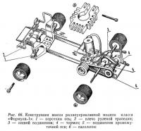 Рис. 66. Конструкция шасси радиоуправляемой модели класса «Формула-1»