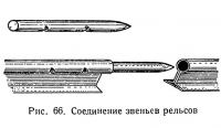 Рис. 66. Соединение звеньев рельсов