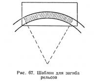 Рис. 67. Шаблон для загиба рельсов