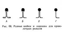 Рис. 68. Разные шейки и подошвы для проволочных рельсов
