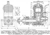 Рис. 69. Компрессионный двигатель МК-12в