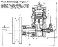 Рис. 70. Микролитражный двигатель с калильным зажиганием МД-2,5 Москва