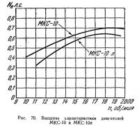 Рис. 70. Внешние характеристики двигателей МКС-10 и МКС-10л