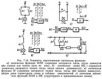 Рис. 7.16. Элементы, выполняющие логические функции