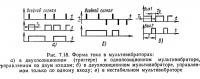 Рис. 7.18. Форма тока в мультивибраторах