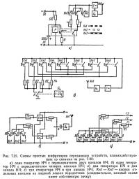 Рис. 7.21. Схемы простых шифраторов передающих устройств