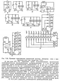 Рис. 7.22. Примеры практических применений простых бинарных схем