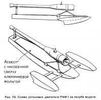 Рис. 73. Схема установки двигателя РАМ-1 на палубе модели