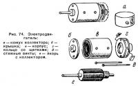 Рис. 74. Электродвигатель