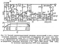 Рис. 7.4. Типовой сверхрегенеративный приемник