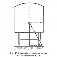 Рис. 76. Силы, действующие на состав на закруглениях пути