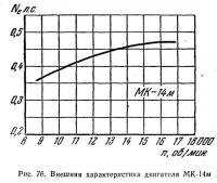 Рис. 76. Внешняя характеристика двигателя МК-14м