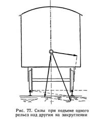 Рис. 77. Силы при подъеме одного рельса над другим на закруглении
