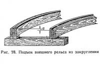 Рис. 78. Подъем внешнего рельса на закруглении