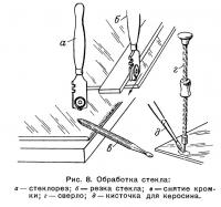 Рис. 8. Обработка стекла