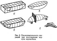 Рис. 8. Последовательность операций при изготовлении корпуса аэромобиля