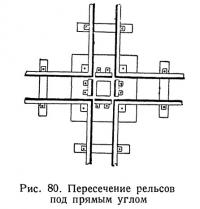 Рис. 80. Пересечение рельсов под прямым углом