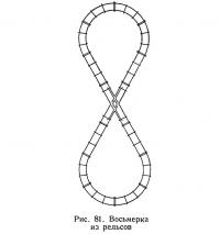 Рис. 81. Восьмерка из рельсов