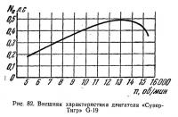 Рис. 82. Внешняя характеристика двигателя «Супер-Тигр» G-19