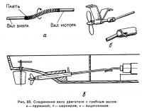 Рис. 83. Соединение вала двигателя с гребным валом