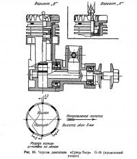 Рис. 84. Чертеж двигателя «Супер-Тигр» G-19