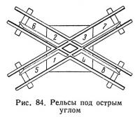 Рис. 84. Рельсы под острым углом