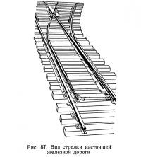 Рис. 87. Вид стрелки настоящей железной дороги