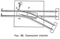 Рис. 88. Одинарная стрелка