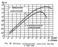 Рис. 89. Внешняя характеристика двигателей МБ-05ф и МКС-05ф