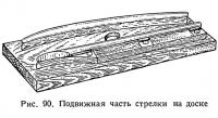 Рис. 90. Подвижная часть стрелки на доске