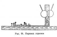 Рис. 91. Перевод стрелки