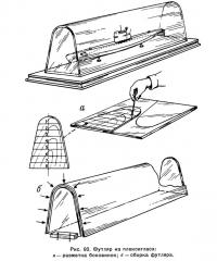 Рис. 92. Футляр из плексигласа
